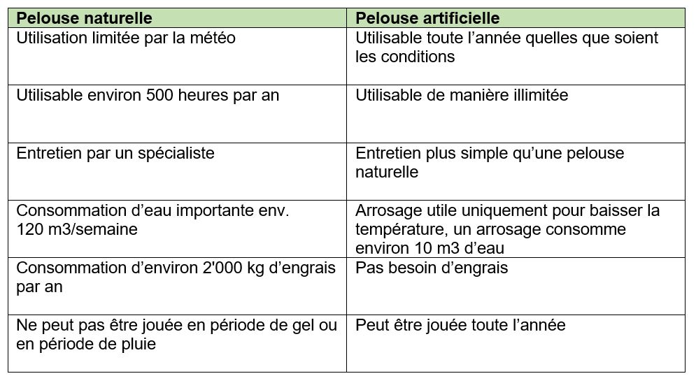 principales différences