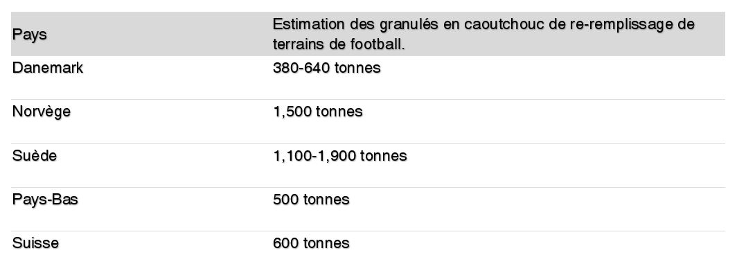 remplissage par pays