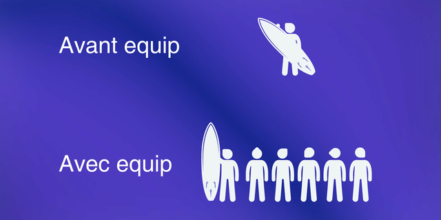 equip avant et après